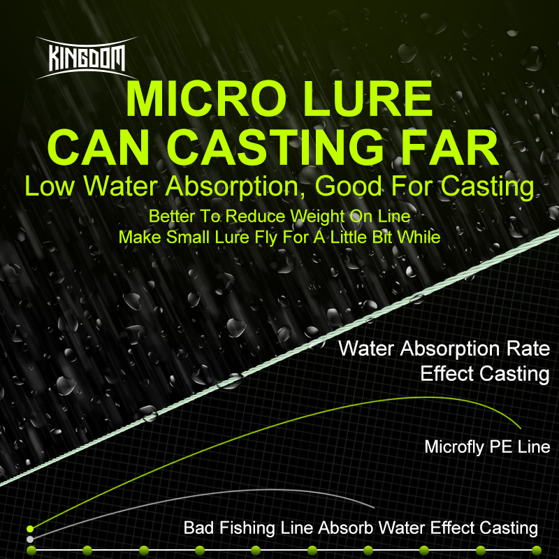 Kingdom Micro Fly THINNER Linh - Fishing Equipment Bundle avaliação e preço