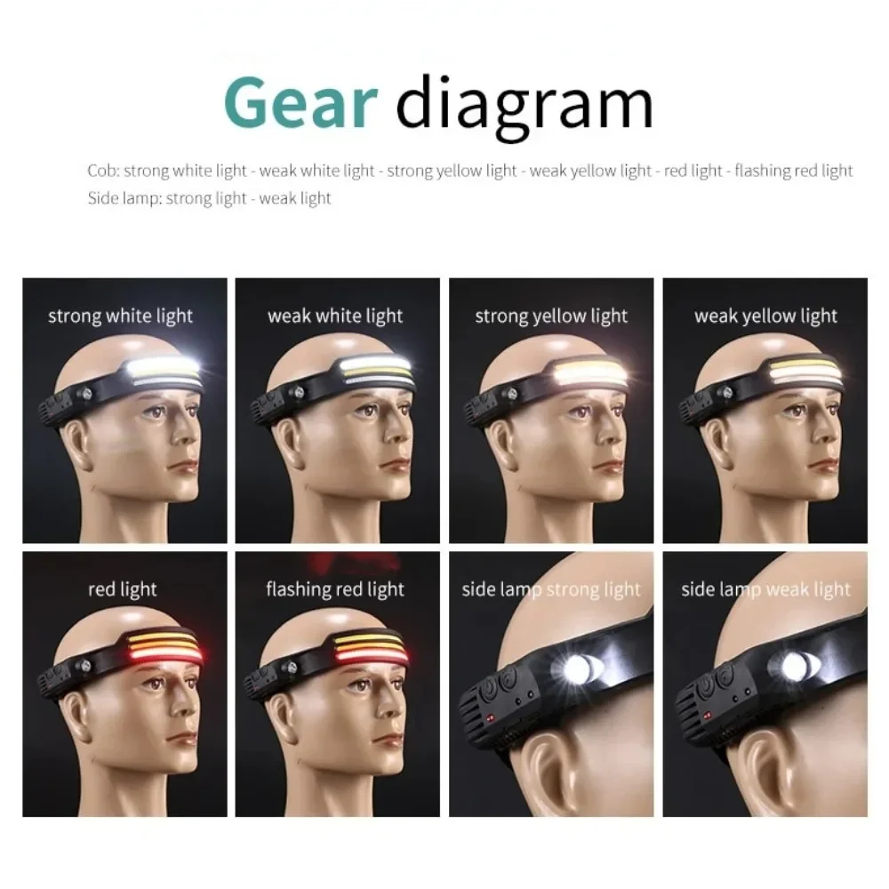 Recarregável cob led farol de  - Fishing Headlamp avaliação e preço