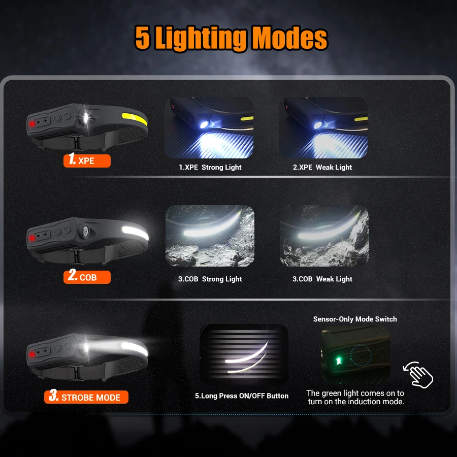 Farol recarregável 350 lúmen s - Fishing Headlamp avaliação e preço