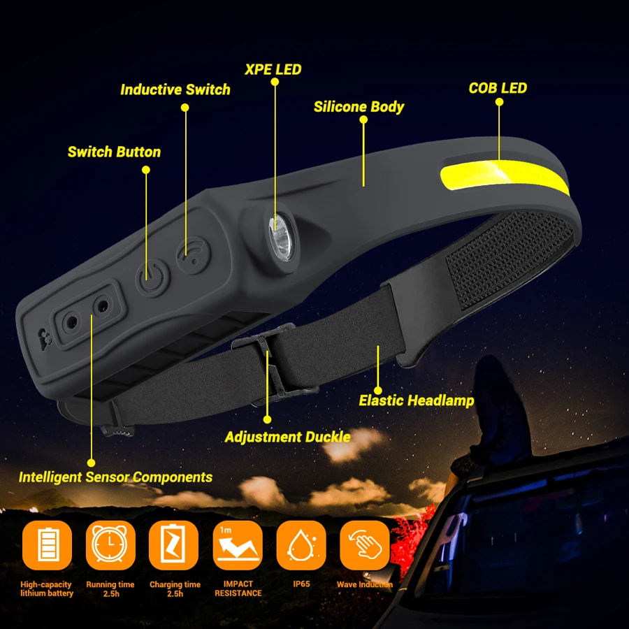 Farol recarregável 350 lúmen s - Fishing Headlamp avaliação e preço