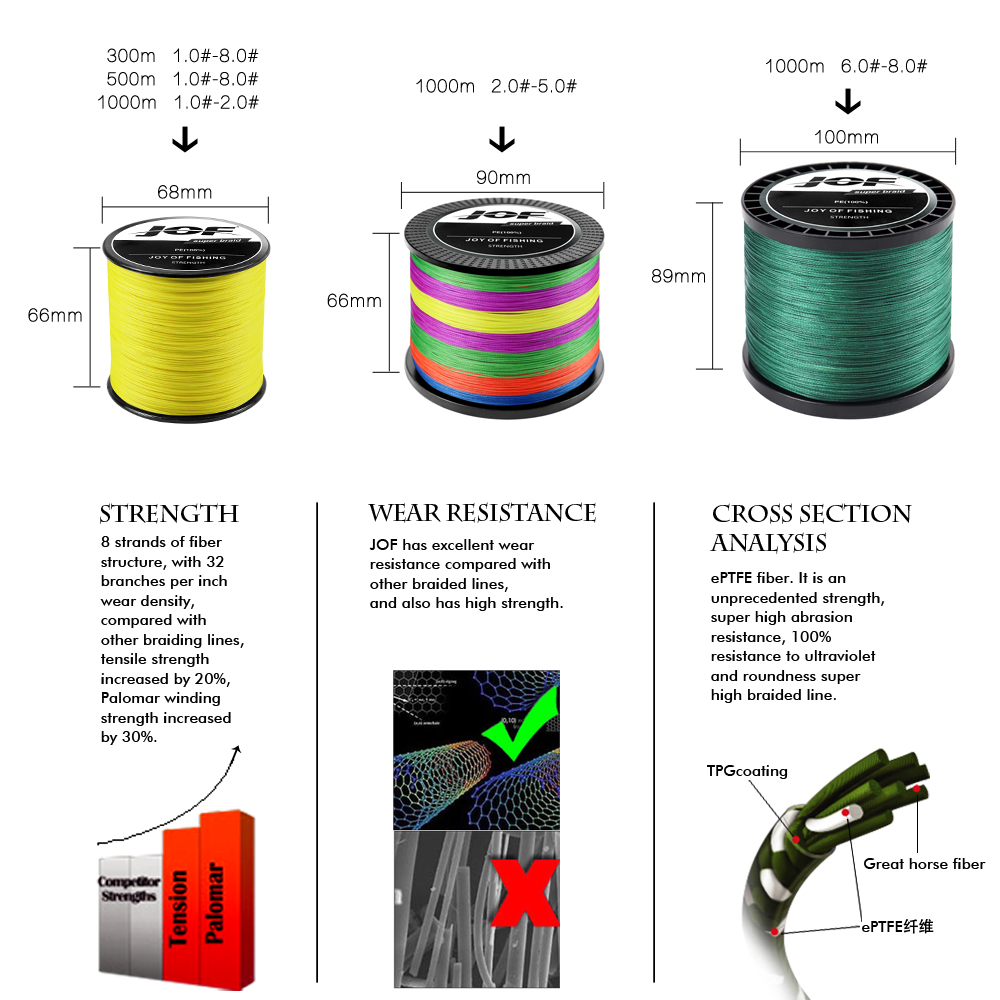 Linha de Pesca Trançada JOF 12 - Fishing Equipment Bundle avaliação e preço