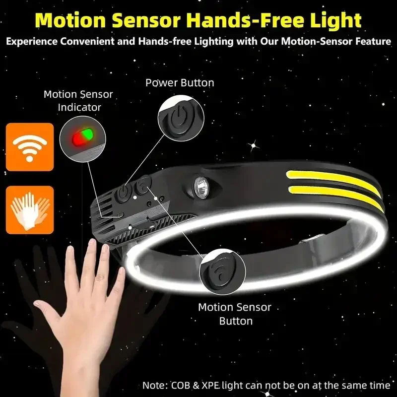 Lanterna de Cabeça LED com Sen - Fishing Headlamp avaliação e preço