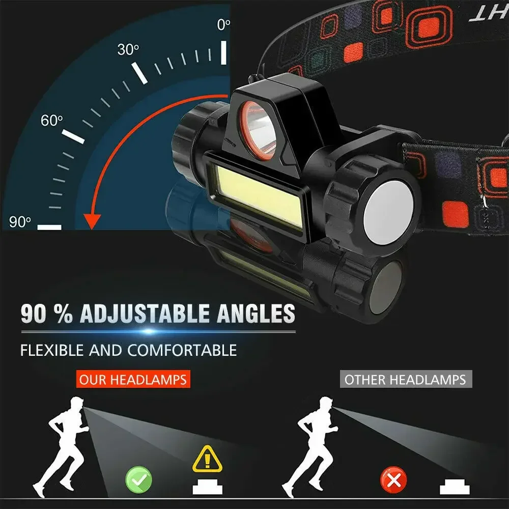 Lanterna de cabeça LED super b - Fishing Headlamp avaliação e preço