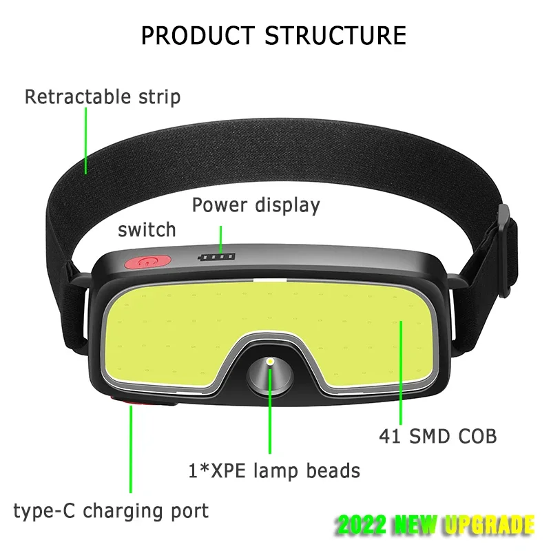 Faróis LED Portáteis COB para  - Fishing Headlamp avaliação e preço
