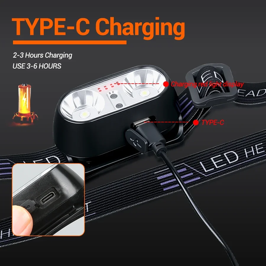 Luz forte farol mini led noite - Fishing Headlamp avaliação e preço