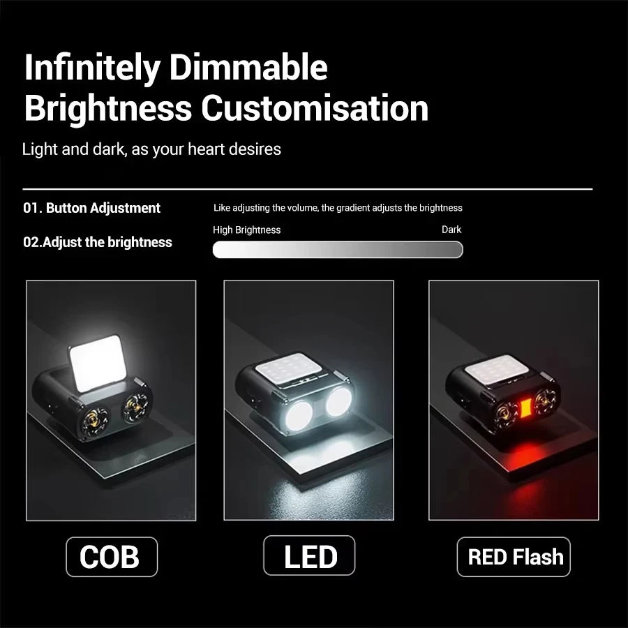Ultra brilhante mini lâmpada d - Fishing Headlamp avaliação e preço
