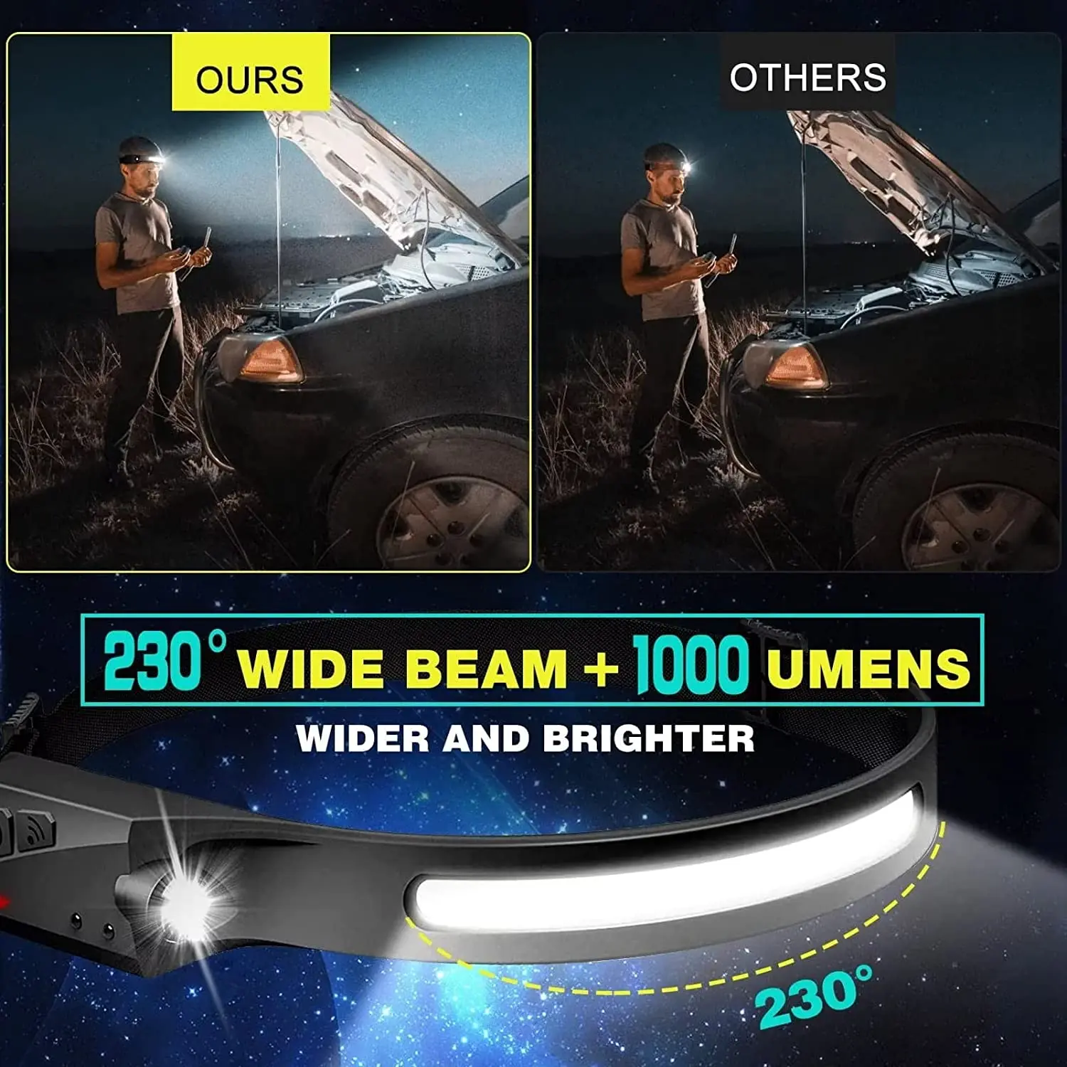 Sensor farol led cabeça lanter - Fishing Headlamp avaliação e preço