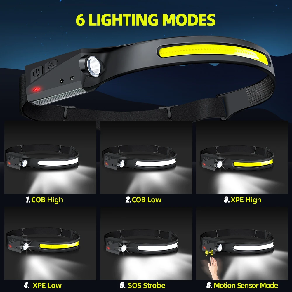Lanterna de Cabeça LED Recarre - Fishing Headlamp avaliação e preço