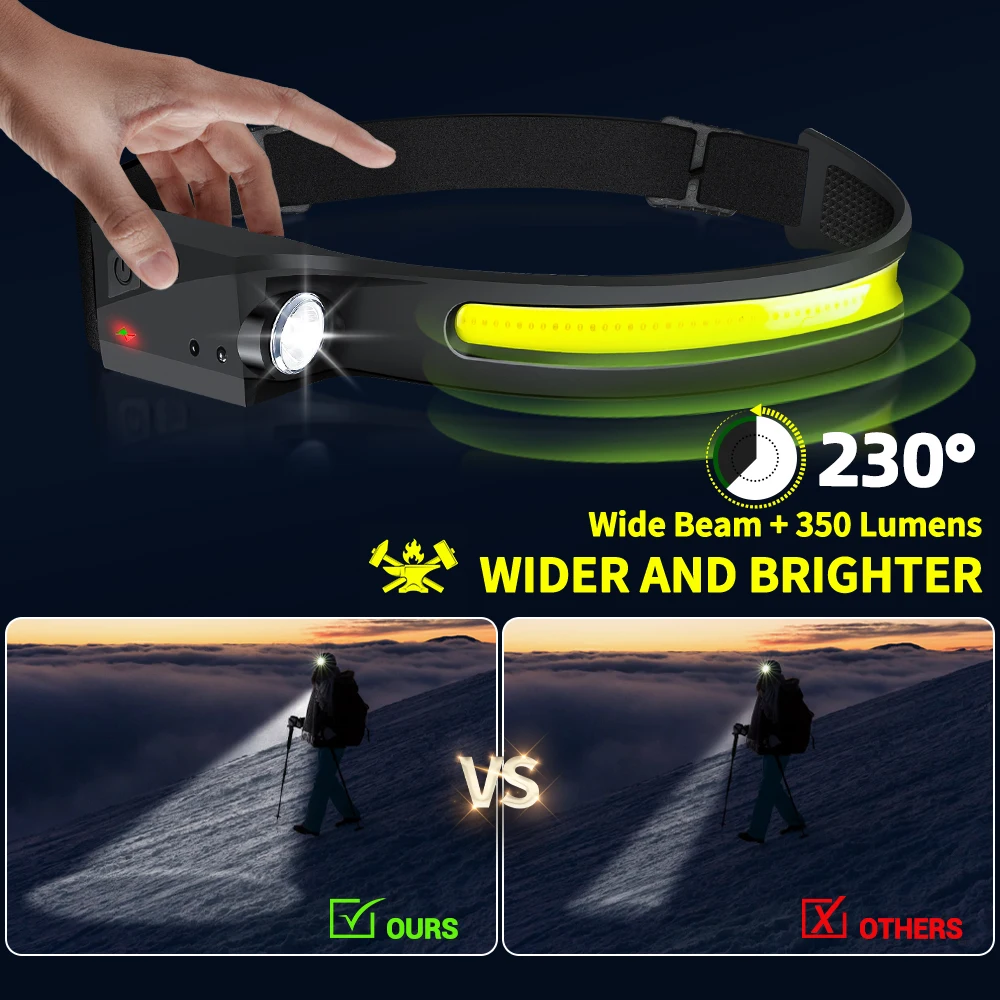 Lanterna de Cabeça LED Recarre - Fishing Headlamp avaliação e preço