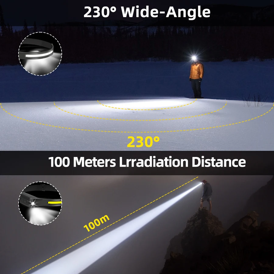 Lanterna de Cabeça LED Recarre - Fishing Headlamp avaliação e preço