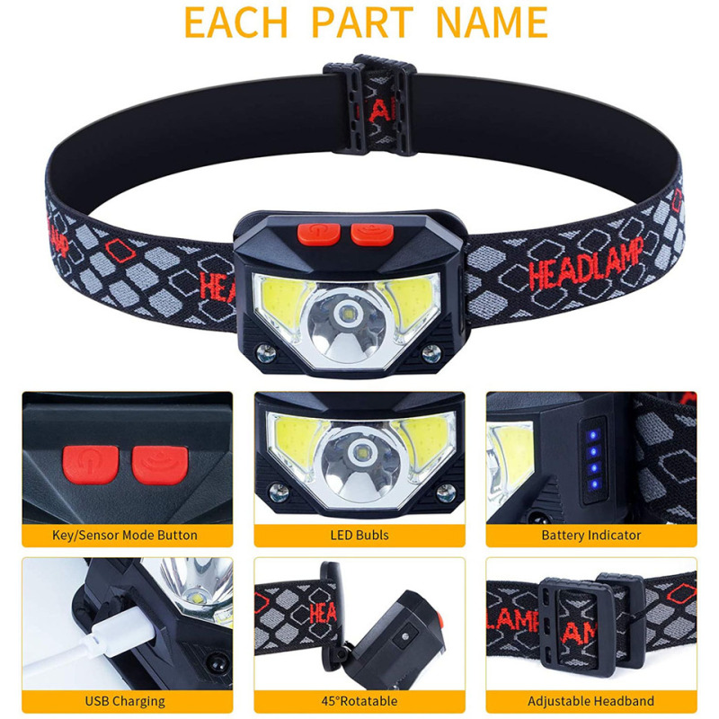 Lanterna de Cabeça LED com 8 M - Fishing Headlamp avaliação e preço