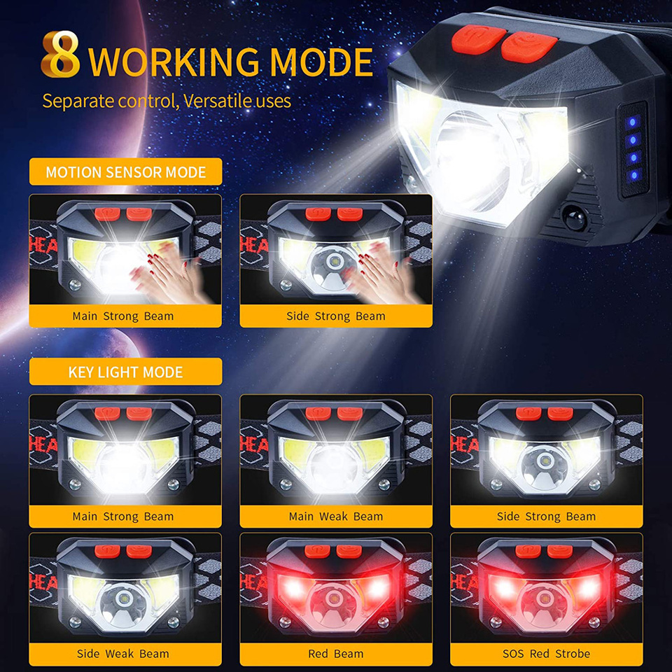 Lanterna de Cabeça LED com 8 M - Fishing Headlamp avaliação e preço