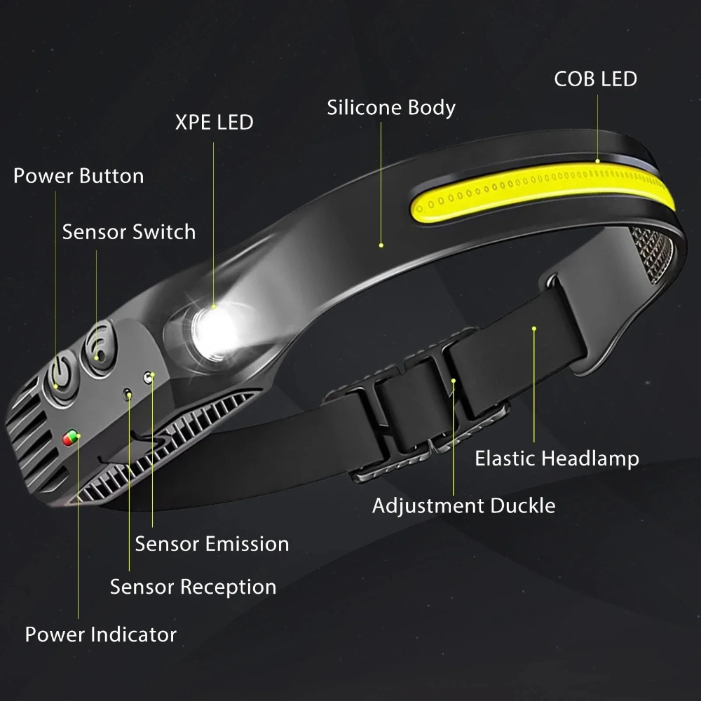 Cob led farol de indução usb r - Fishing Headlamp avaliação e preço